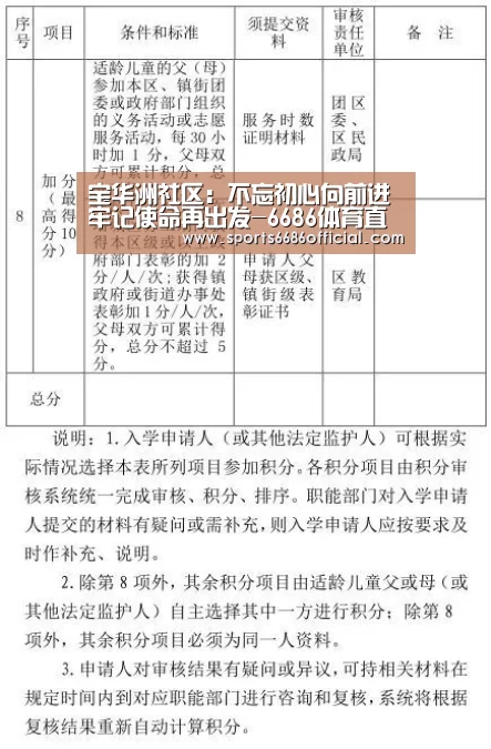 6686体育官网